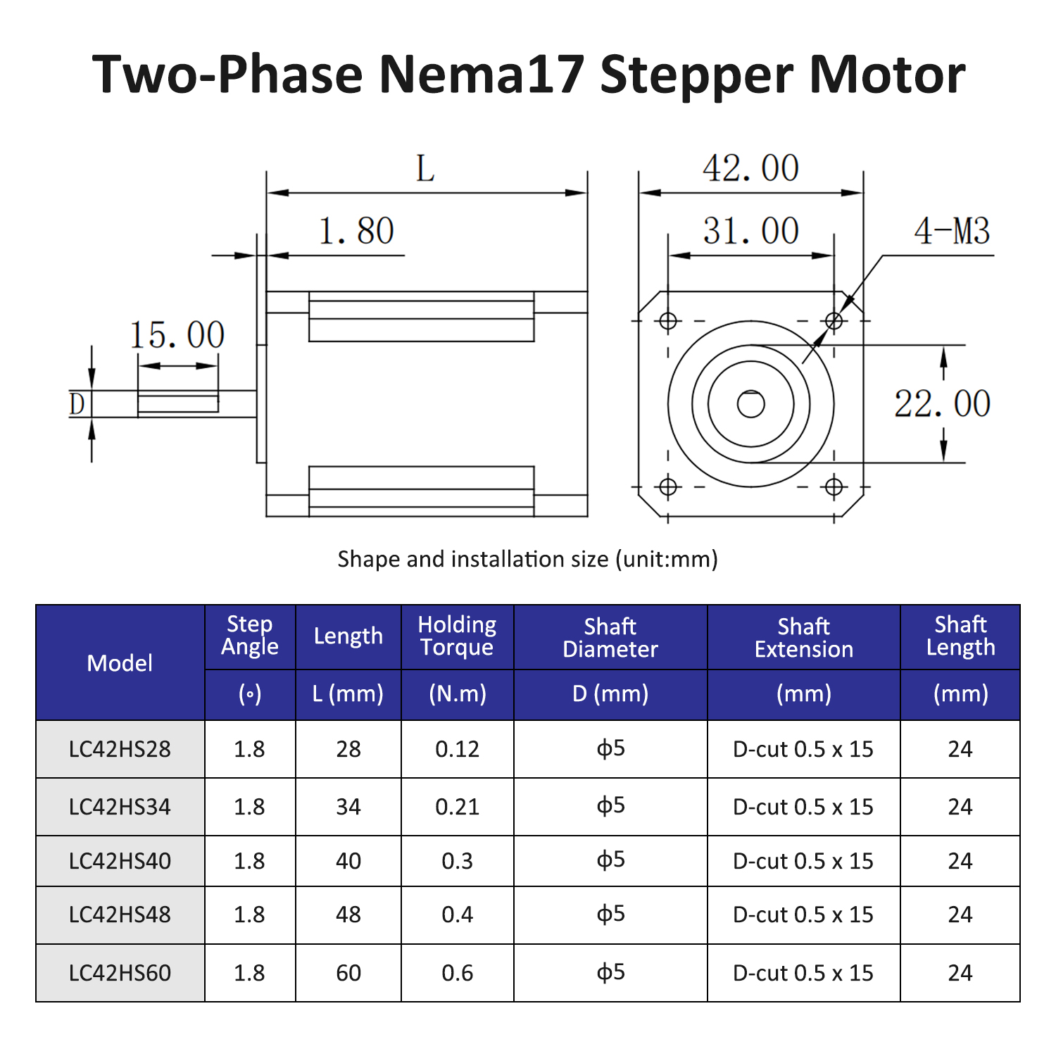 Motore passo-passo ibrido Nema - Nema 17 Stepper recensione e prezzo