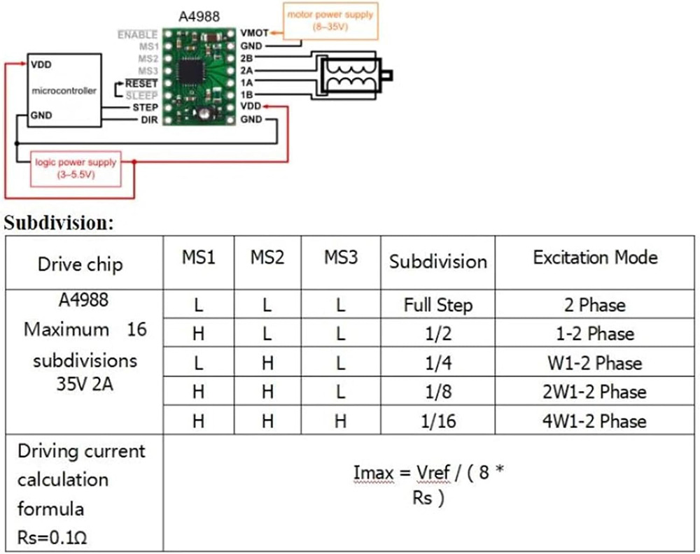 Makerbase MKS DLC32 V2.1 32Bit - Lm8Uu Bearing recensione e prezzo