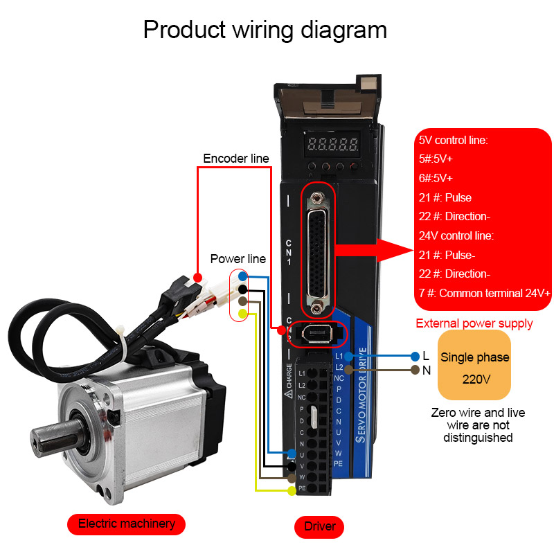 Servomotore ad alta velocità e - Servo Motor recensione e prezzo