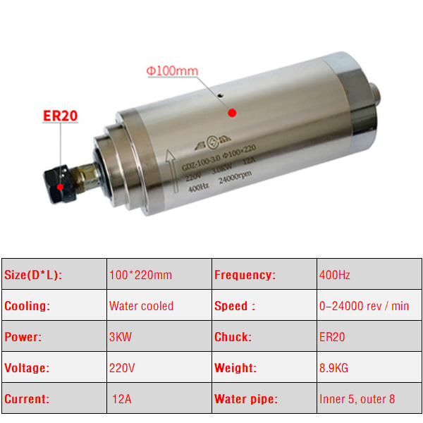 2.2KW 3.0KW 4.5KW motore mandr - Water Cooled Spindle recensione e prezzo